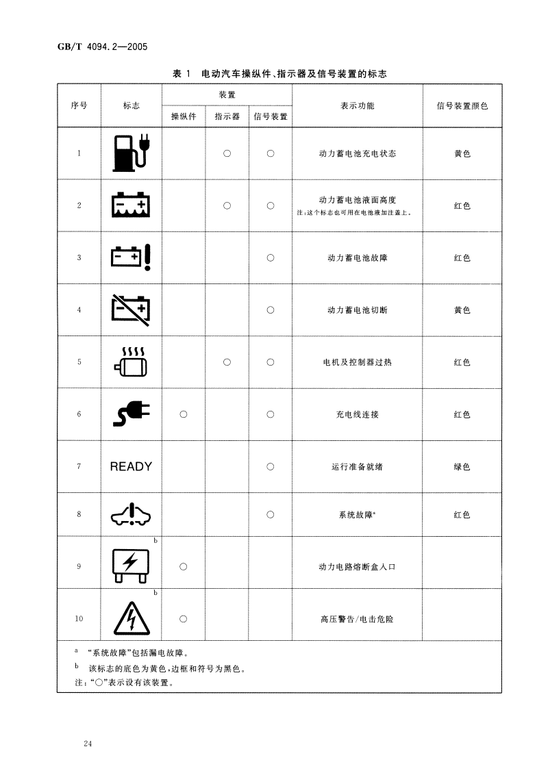 电动车KD,新能源商用车出口,纯电动SKD,国产电动卡车KD,电动车出口